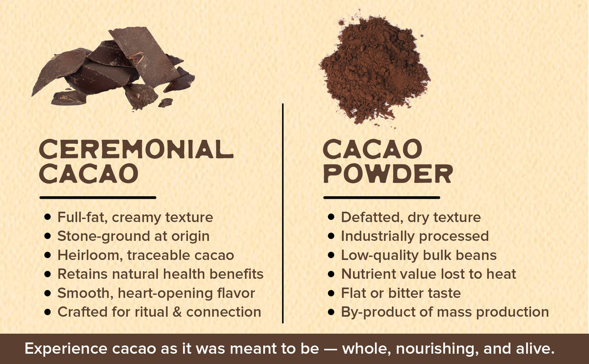 Pure Cacoa Rocks Pure Ground Ceremonial Cacao | Chuncho | Pacha Mana – Pacha Mana